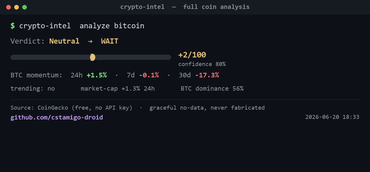 crypto-intel-mcp - coin analysis demo