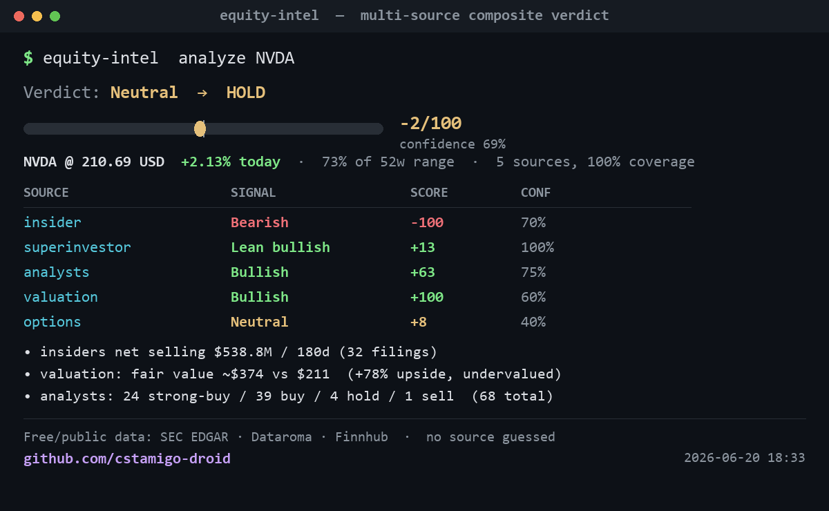 equity-intel-mcp - composite verdict demo