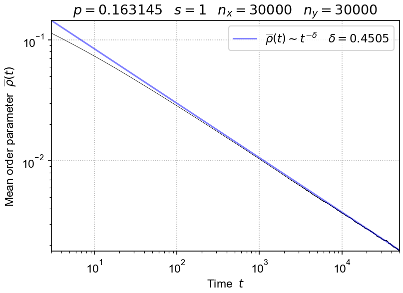 2d DP-class, simplified Domany-Kinzel t-decay of mean order parameter mean ρ(t), for p_c ~ p=0.163145, n_x=30000, n_y=30000, t=50000