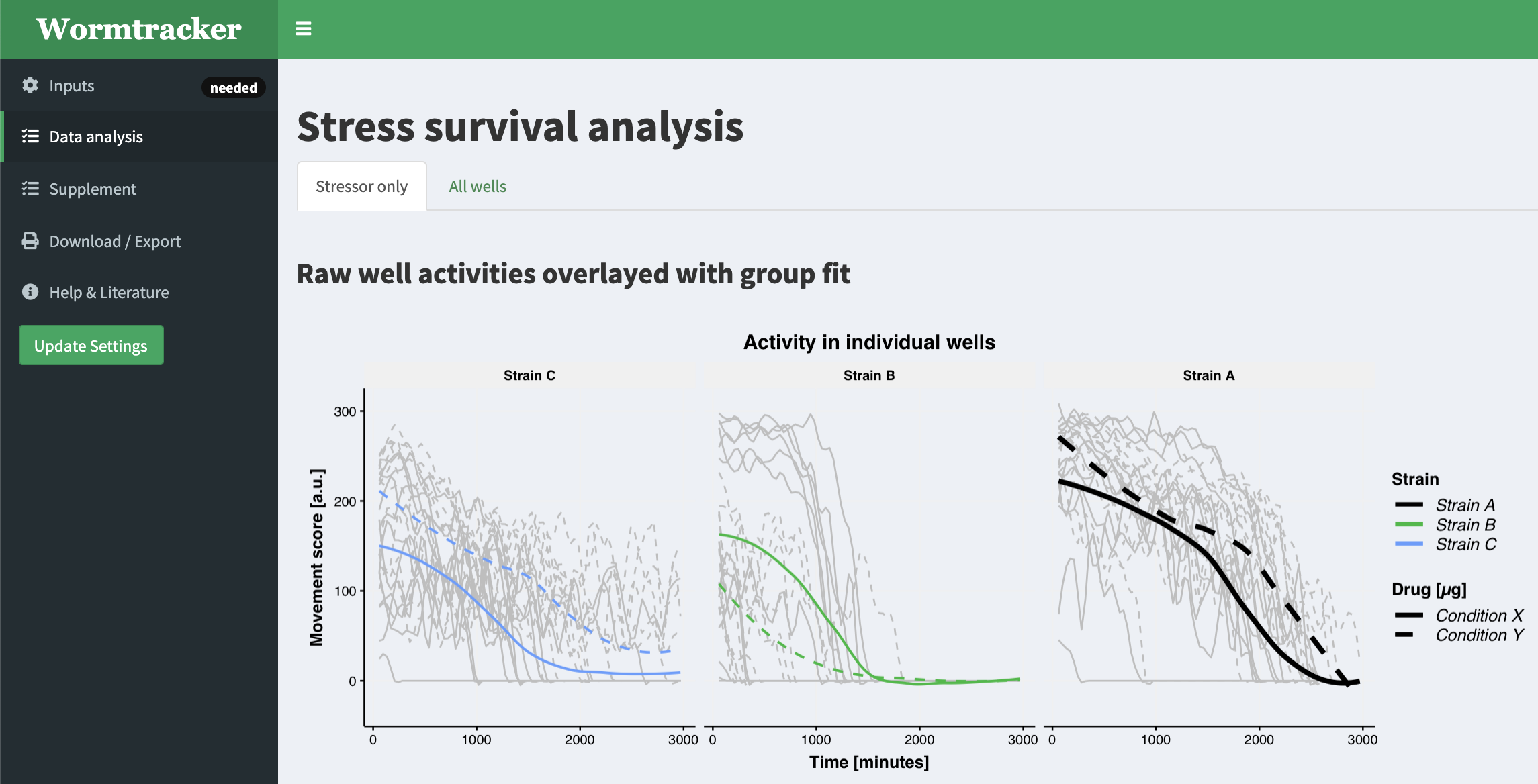 Data analysis