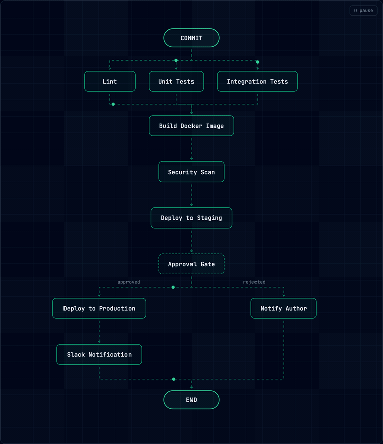 flow demo