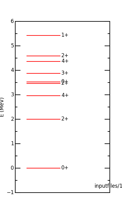 Shell Model Levls GitHub - csullivan/shellmodel: A simple nuclear shellmodel class ...