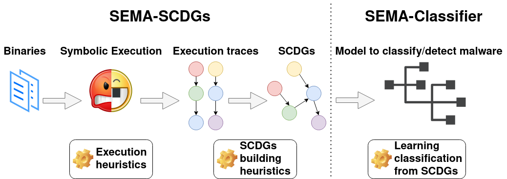 Toolchain Illustration
