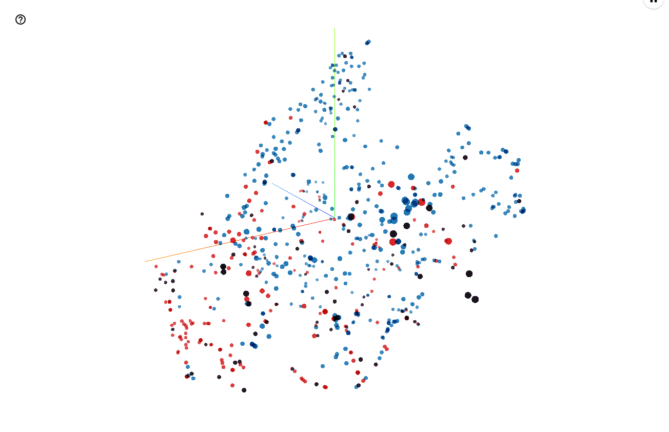 Embeddings