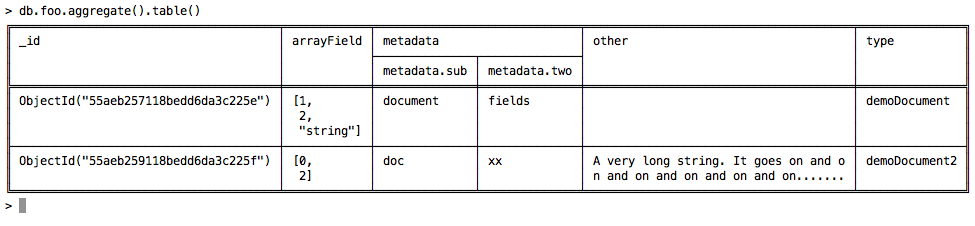 Unicode table