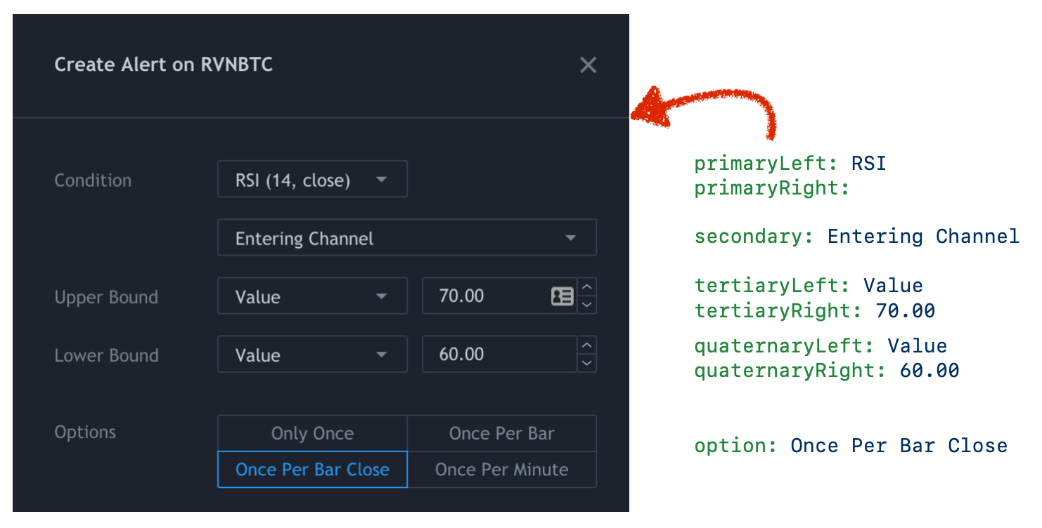 Fields corresponding to configuration