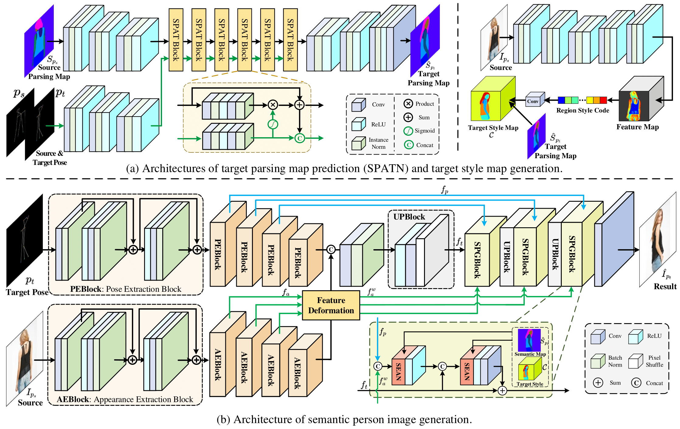 network