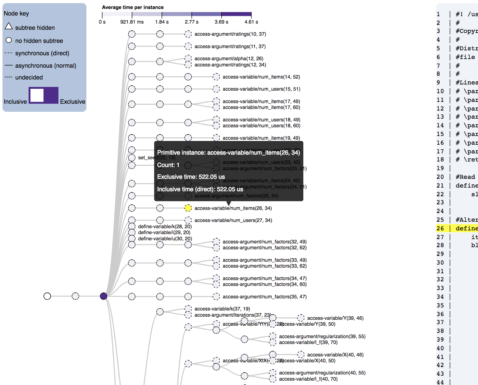 Image of Reingold Tilford tree where nodes are colored based on a single program run