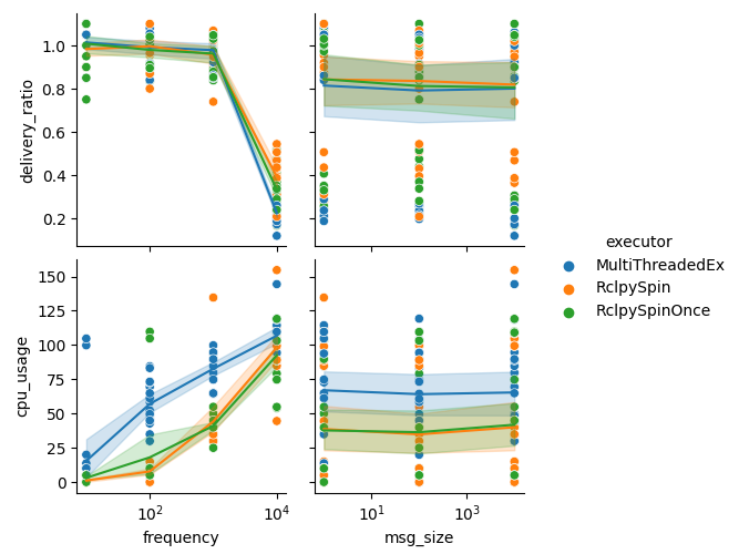 pairplot_executor