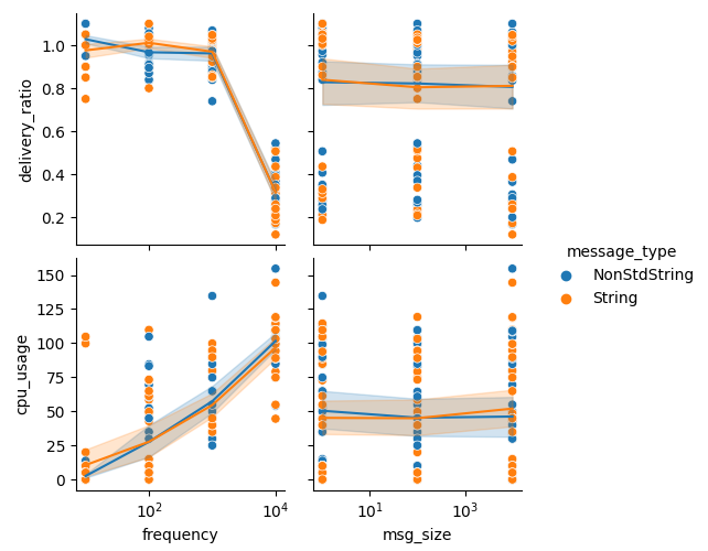 pairplot_message_type