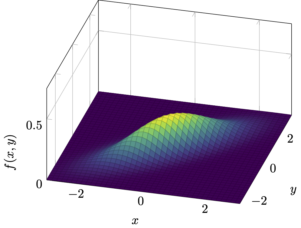 3d diagram of a bivariate normal distribution