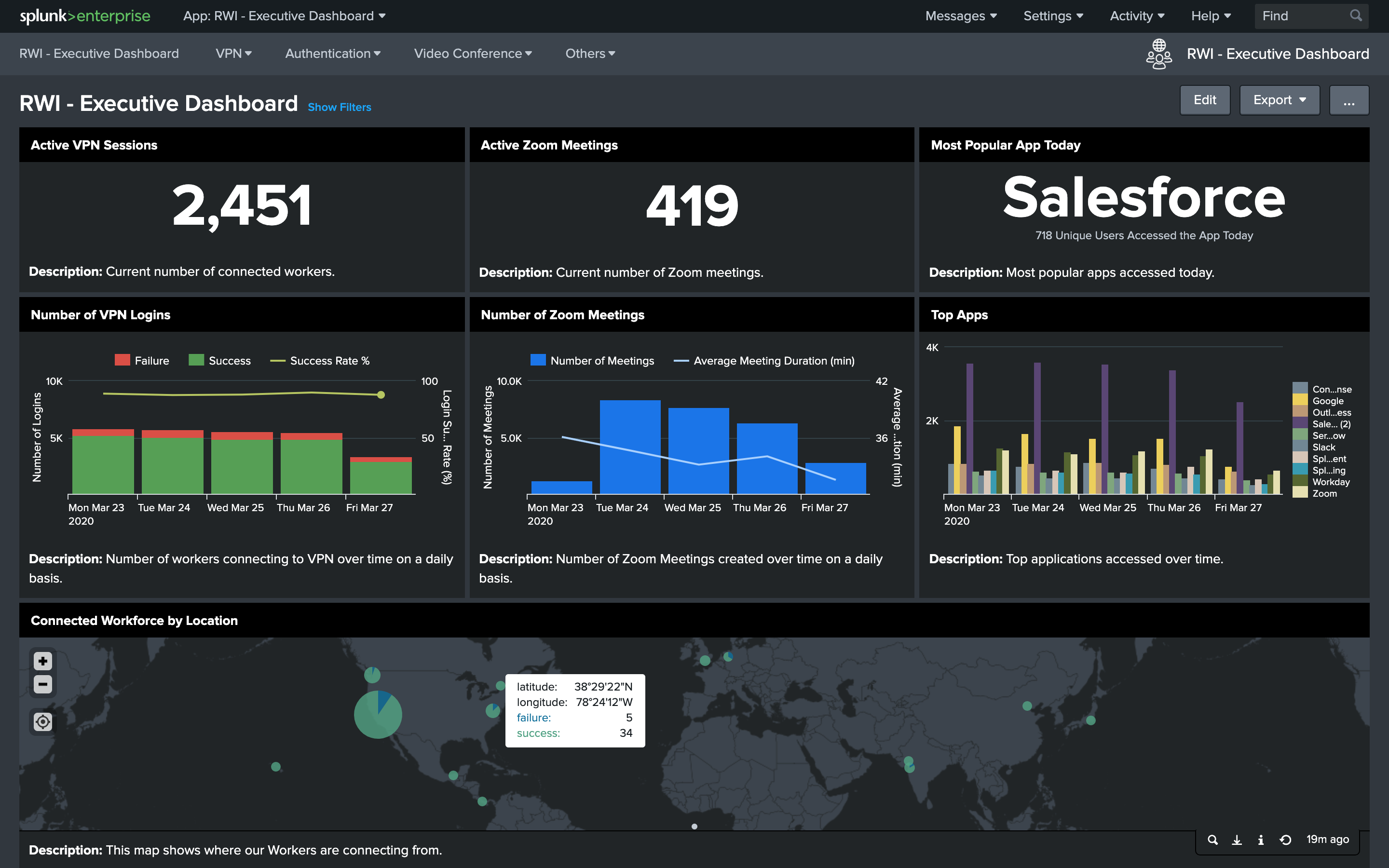 remote work app dashboard