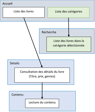 Schema