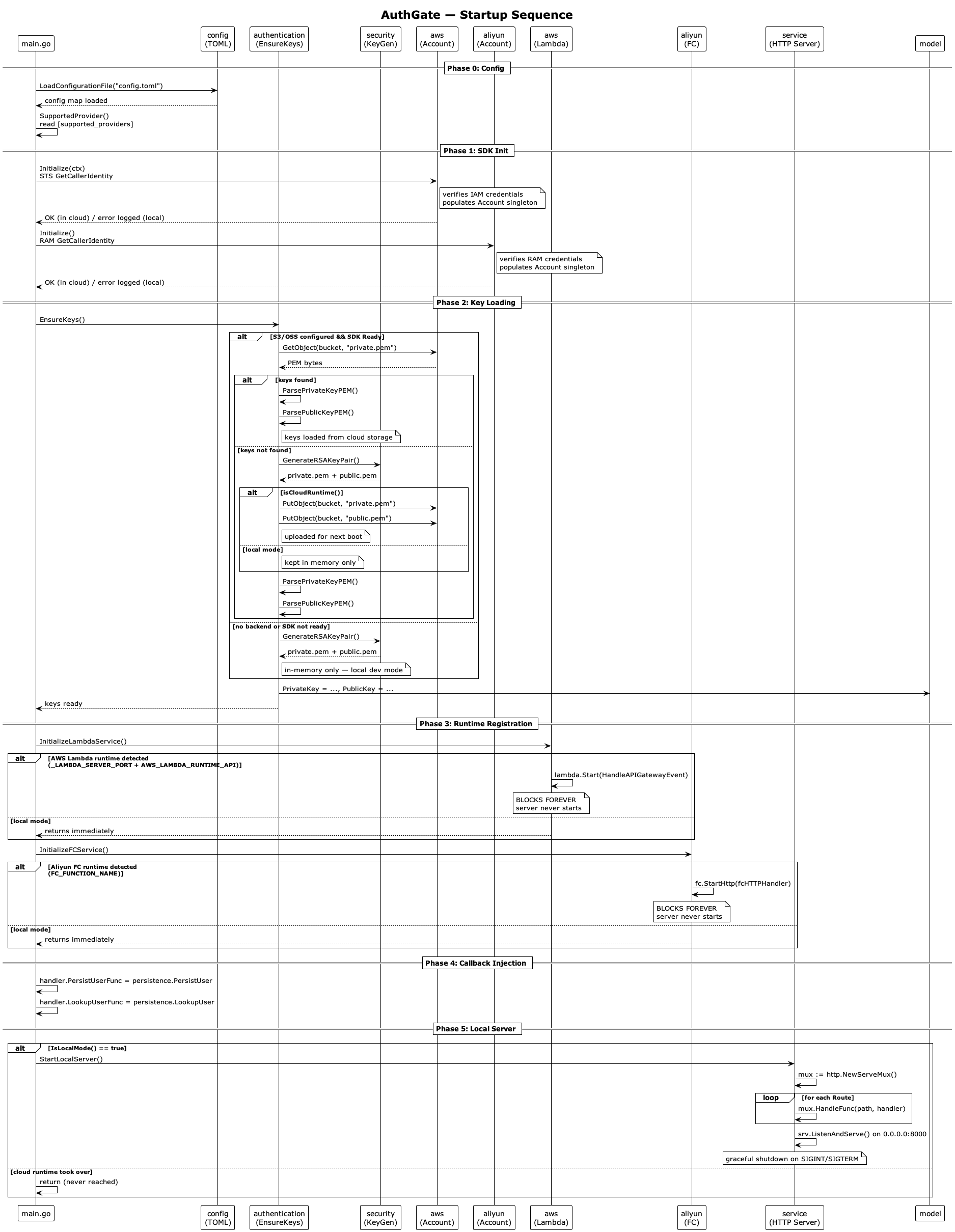Startup Sequence