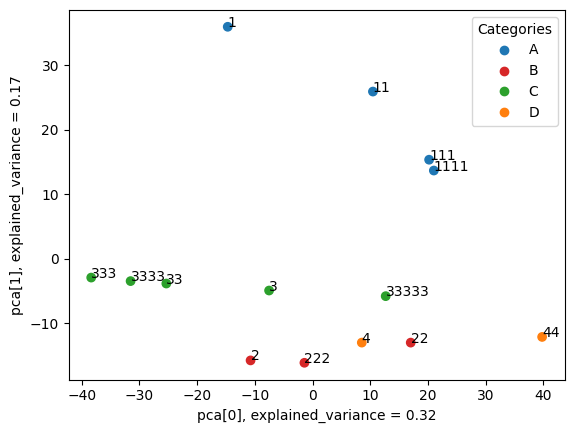 example_pca