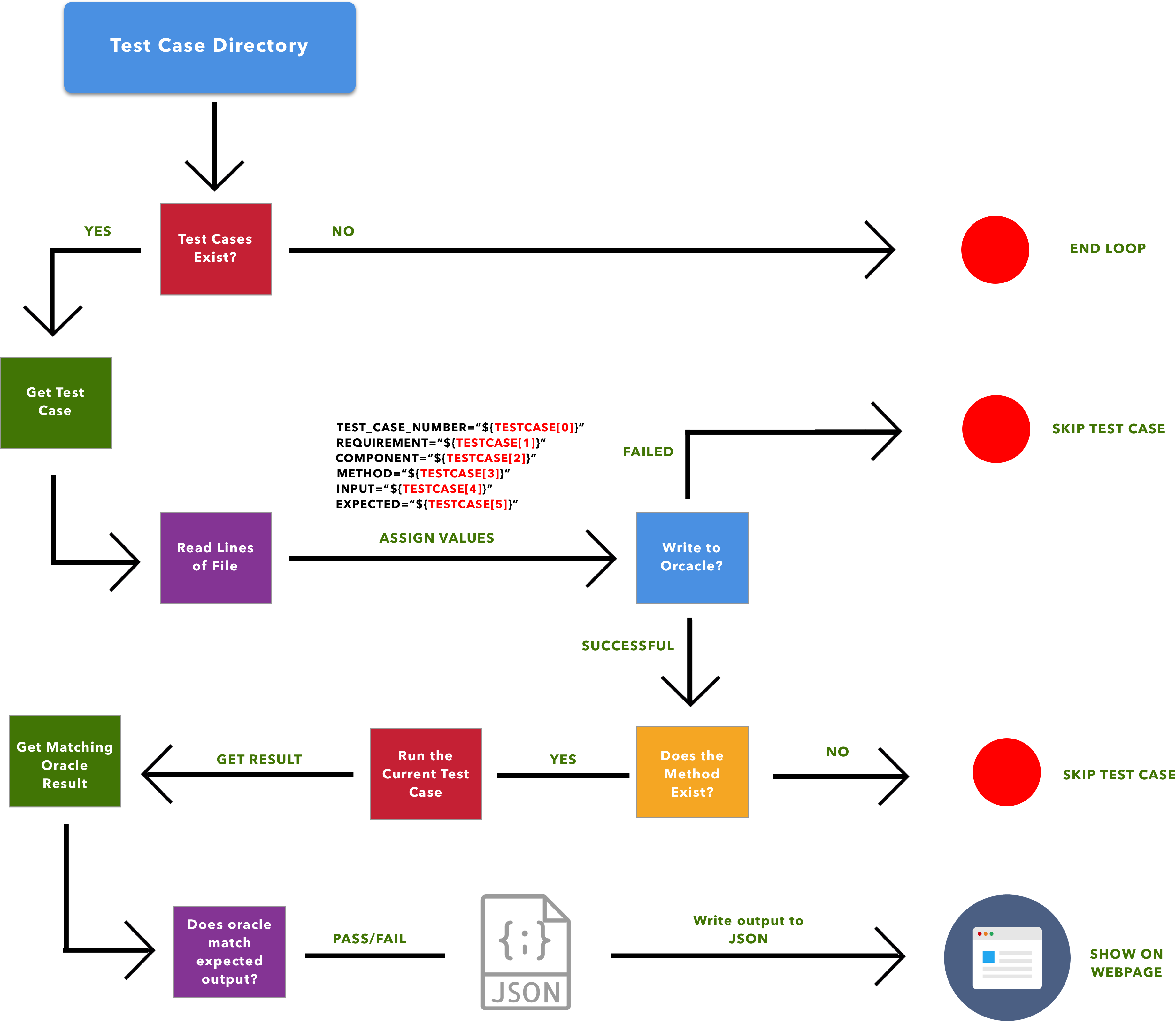 GitHub - ctlong12/AutomatedTestingFramework: The testing framework ...