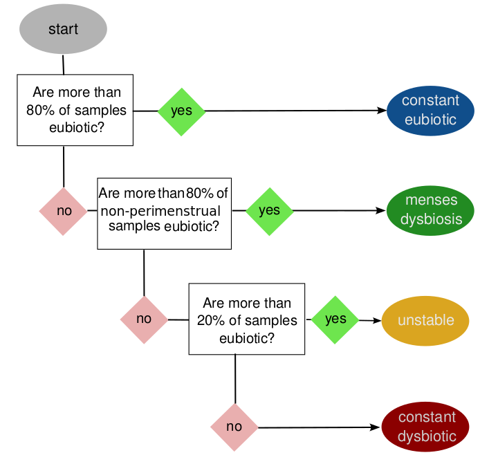 The Valody workflow