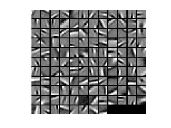 Receptive Fields used by populations