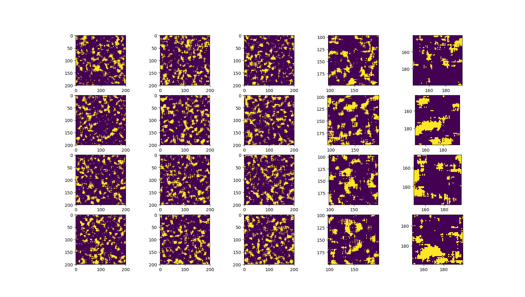 Untrained Grid Cell Receptive Fields