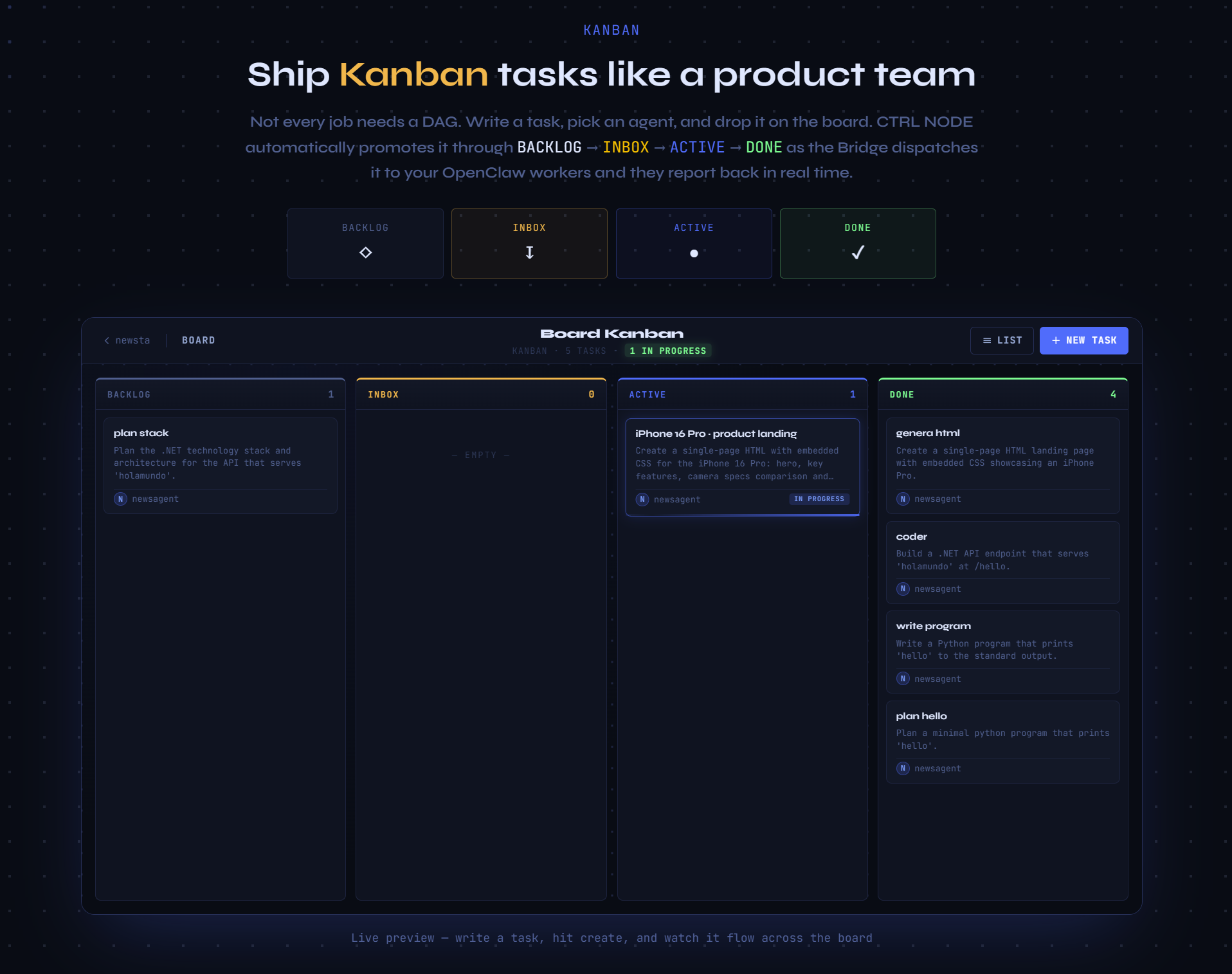 Kanban board