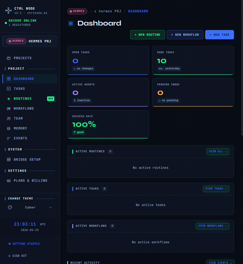 Project dashboard