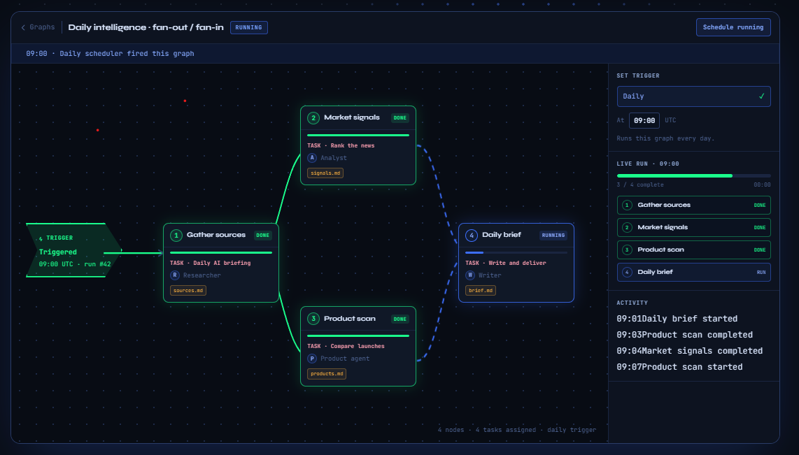 AI agent graph canvas