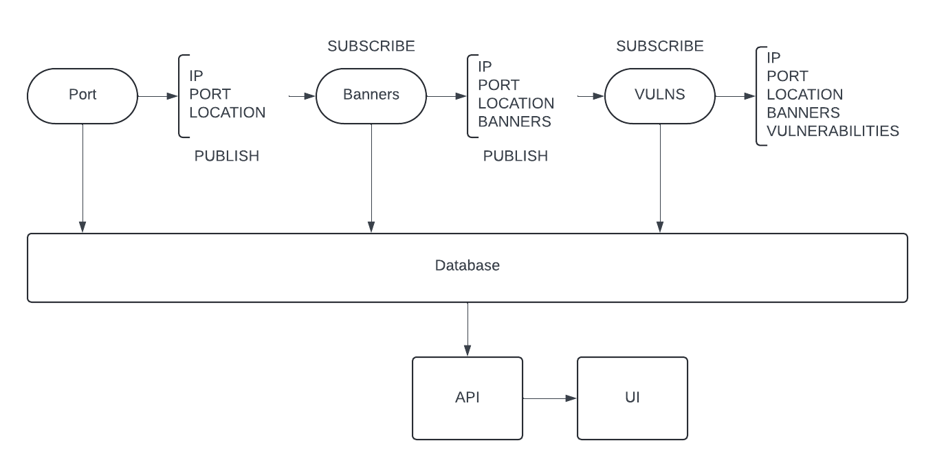 DiagramOverview