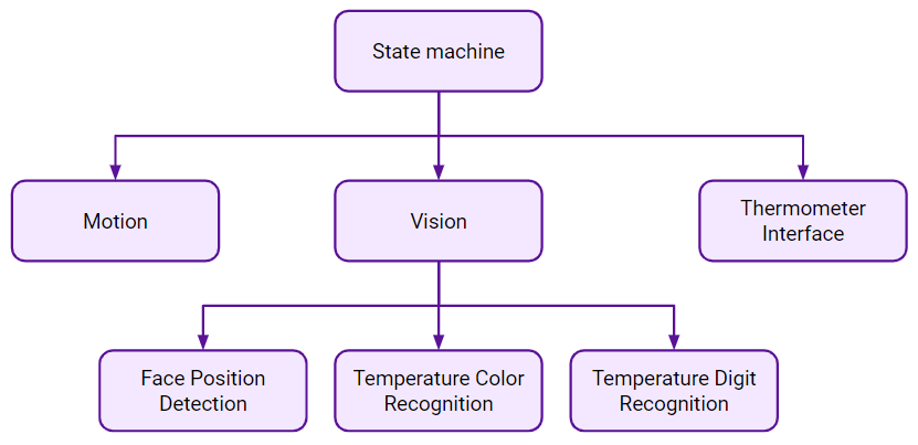 system architecture img