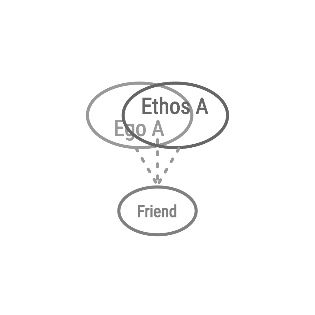 Friend
