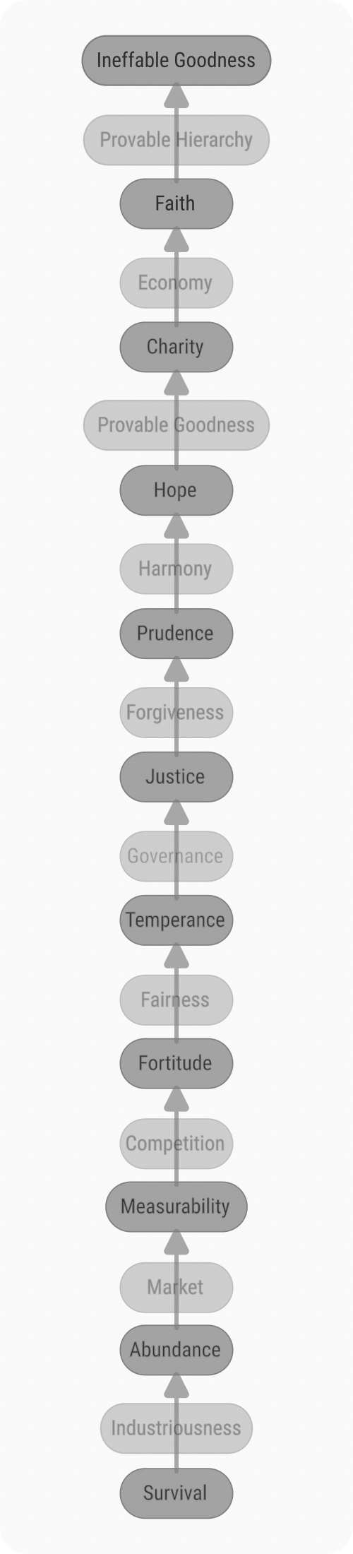 Hierarchy