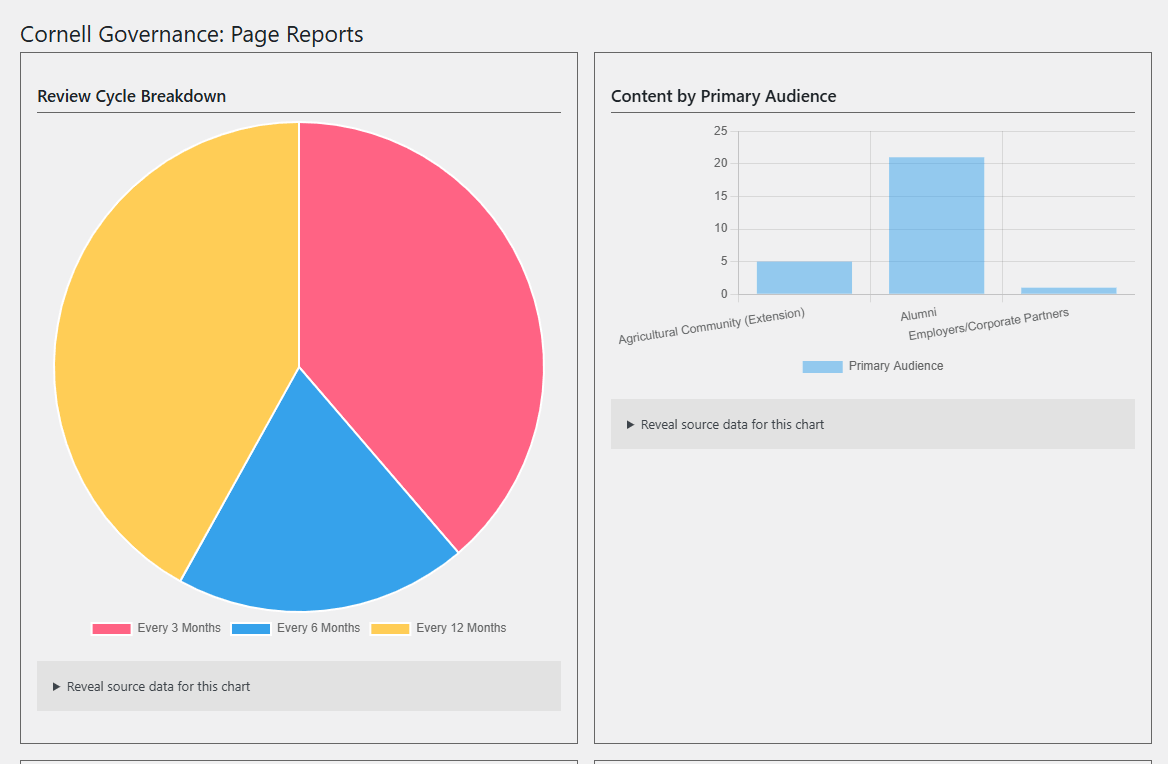 Some Governance Reports