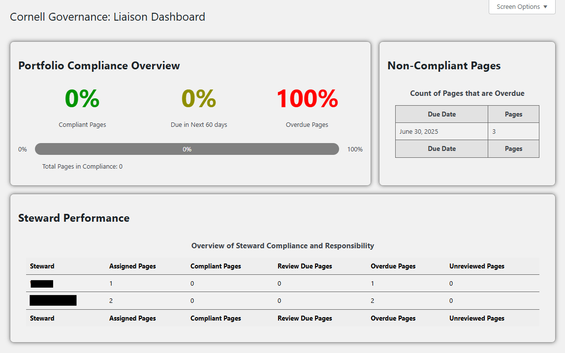 Part of the Liaison Dashboard