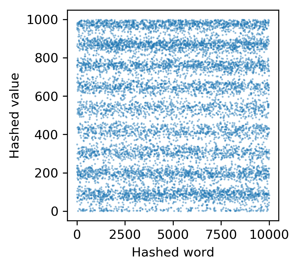 GitHub - cu-swe4s-fall-2019/hash-tables-xifu0847: hash-tables-xifu0847 ...