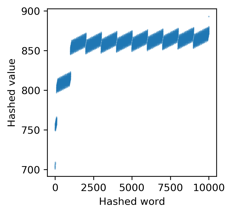 GitHub - cu-swe4s-fall-2019/hash-tables-xifu0847: hash-tables-xifu0847 ...