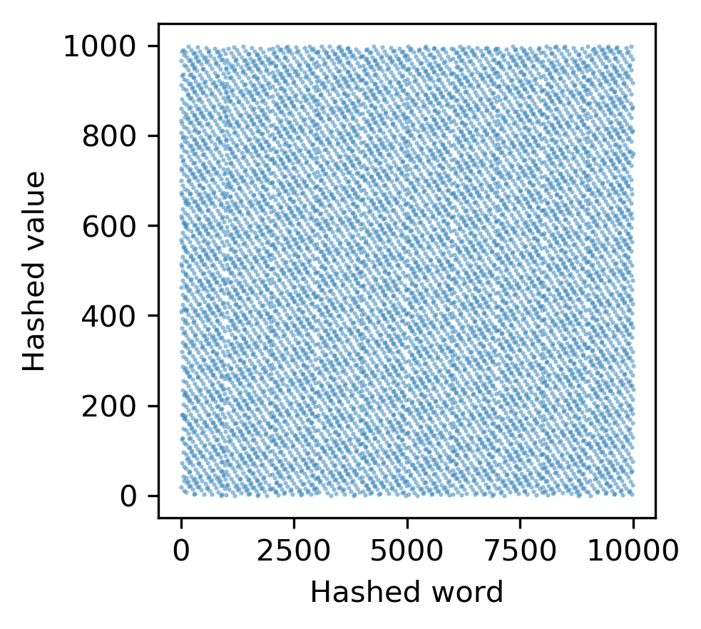 GitHub - cu-swe4s-fall-2019/hash-tables-xifu0847: hash-tables-xifu0847 ...