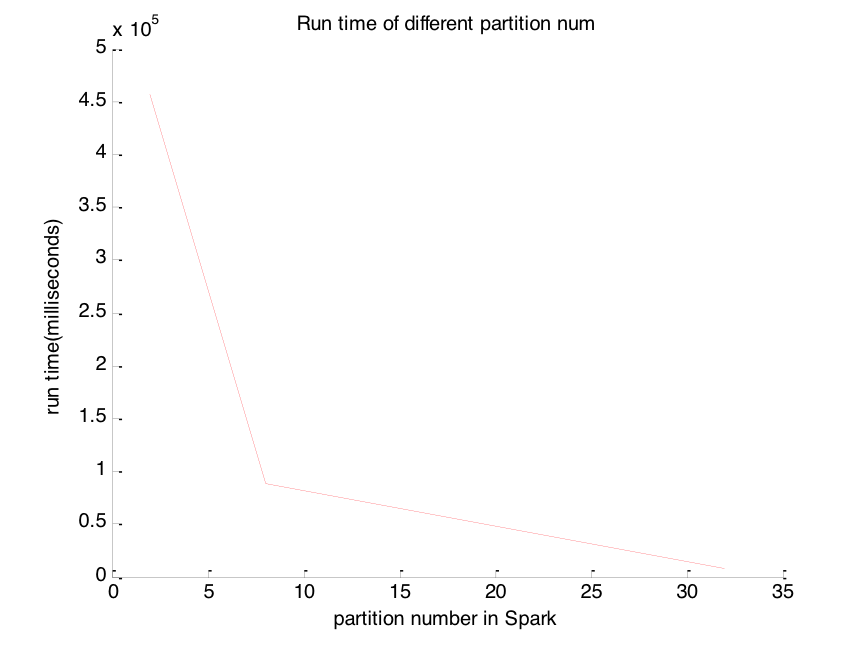 Figure 1. Partition effect