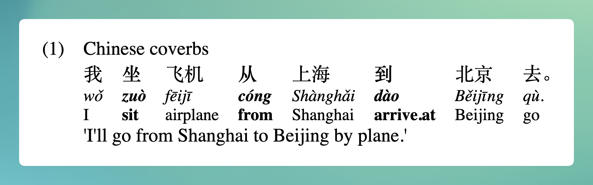 Rendered interlinear gloss from the Chinese coverb example
