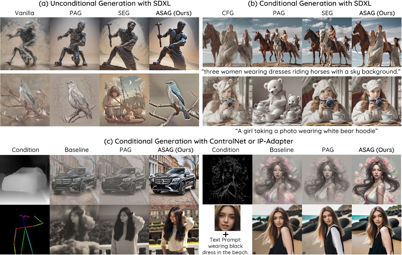 [C11] Toward the Frontiers of Reliable Diffusion Sampling via Adversarial Sinkhorn Attention Guidance