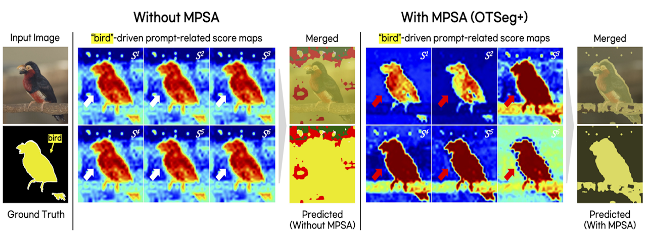 [C9] OTSeg: Multi-prompt Sinkhorn Attention for Zero-Shot Semantic Segmentation