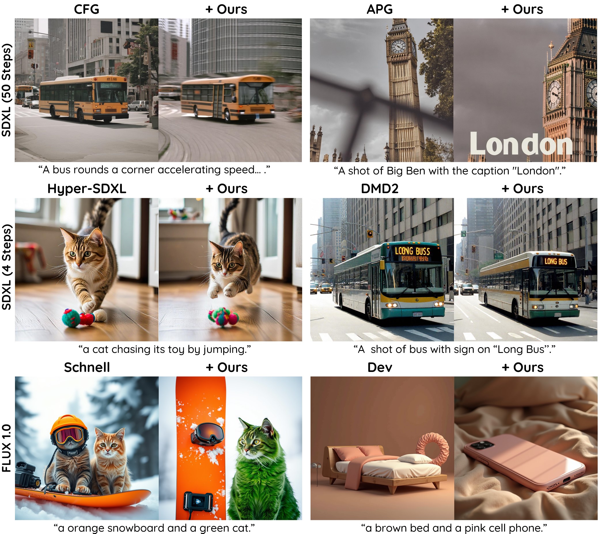 [P2] Bridging Diffusion Guidance With Anderson Acceleration via Hopfield Dynamics