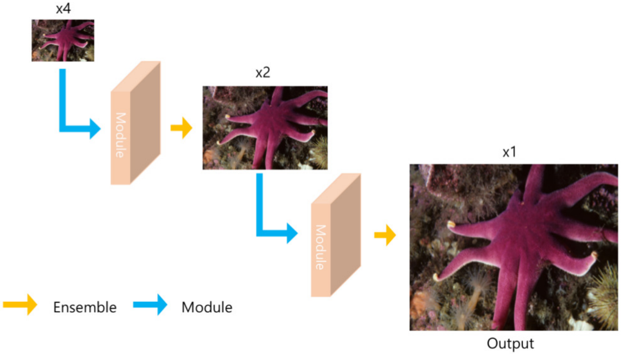 [C3] NTIRE 2019 Challenge on Video Super-Resolution: Methods and Results