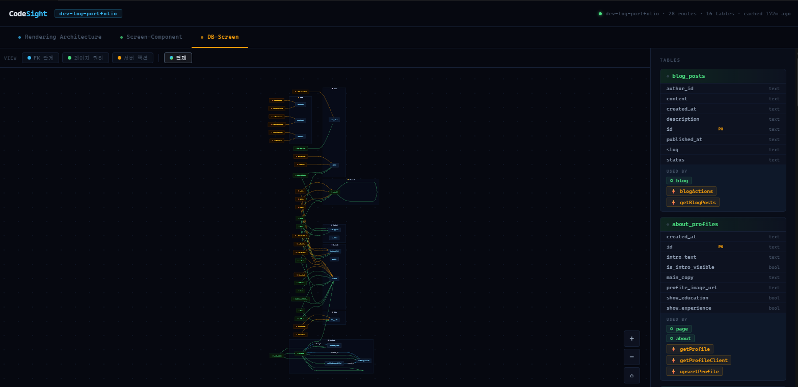DB Screen