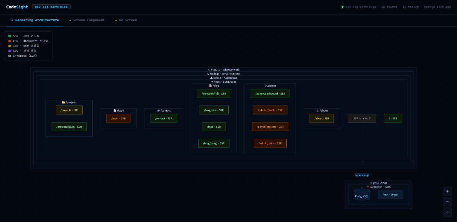 Rendering Architecture