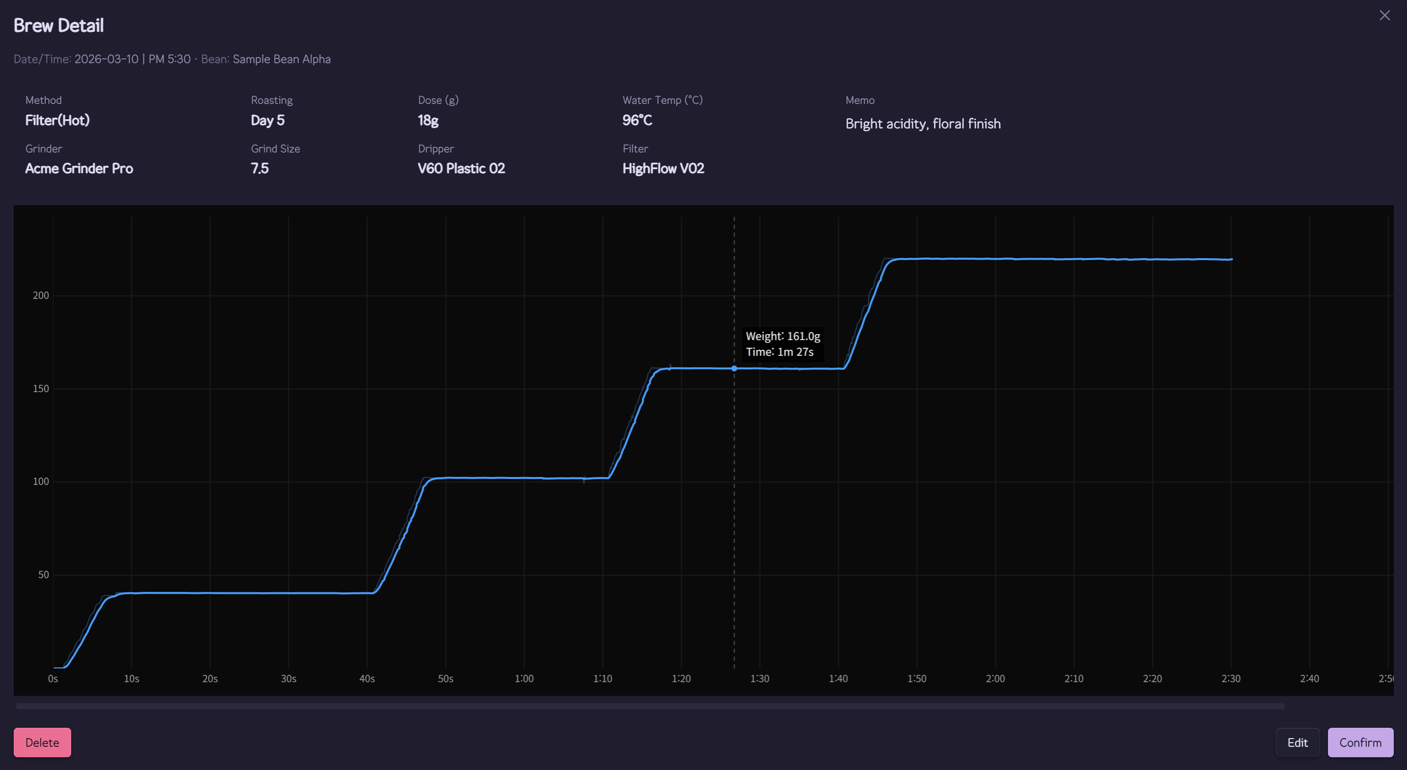 Brew detail modal with profile chart