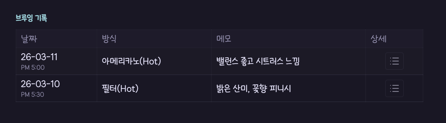 브루잉 기록 테이블 — 날짜, 방식, 메모