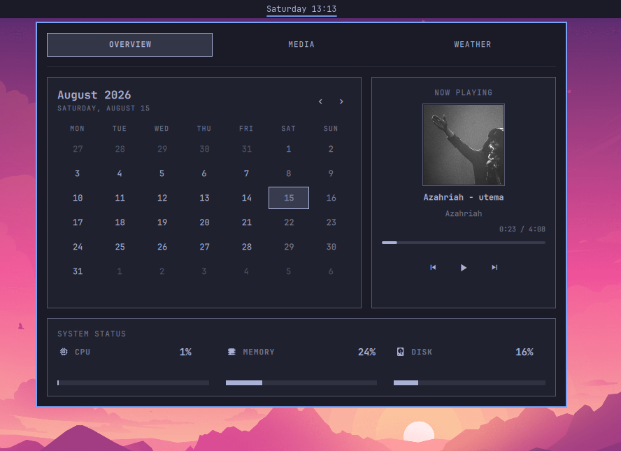 Asked Dashboard preview