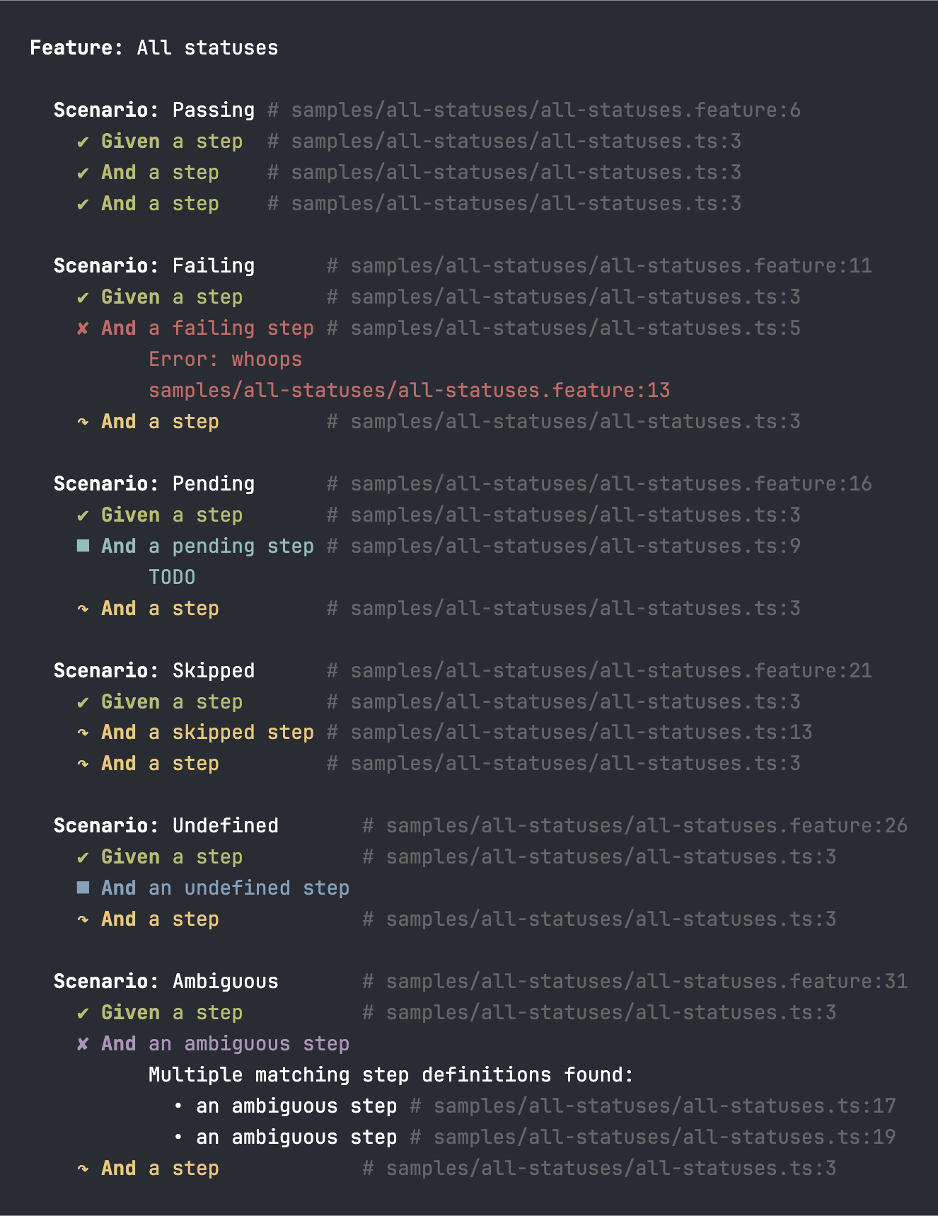 Example output of the pretty formatting, showing the different colors used