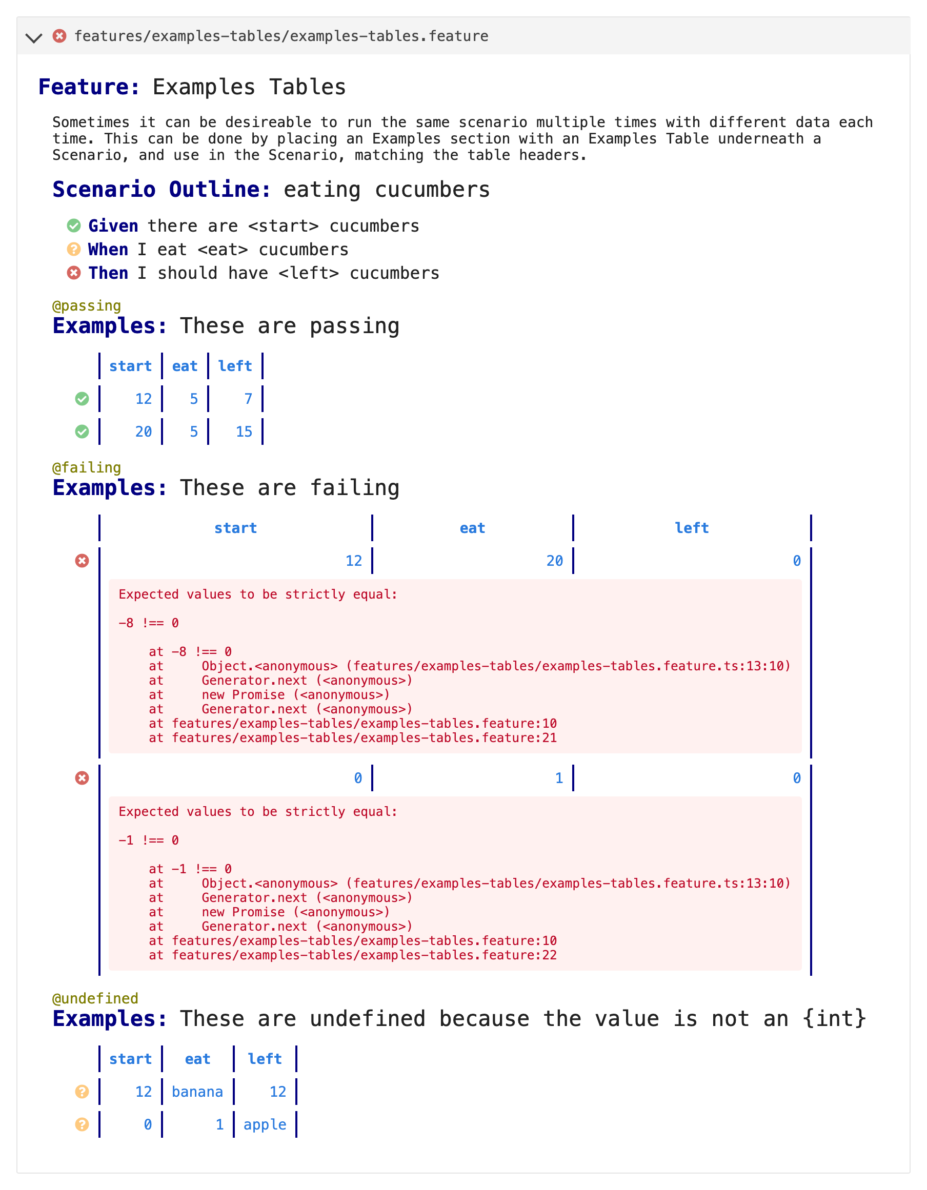 Examples Tables