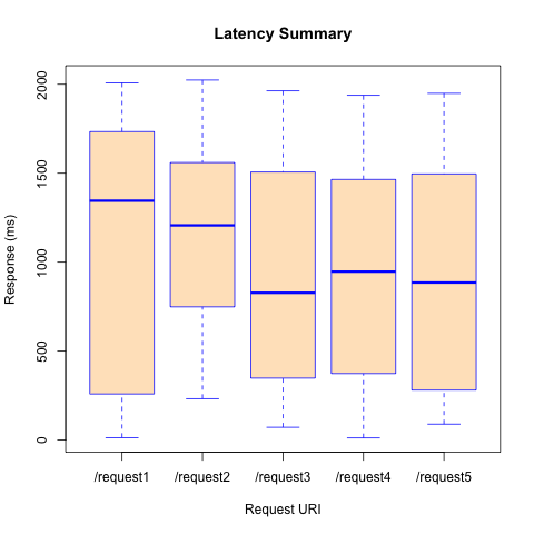 R Base Plot Boxplot