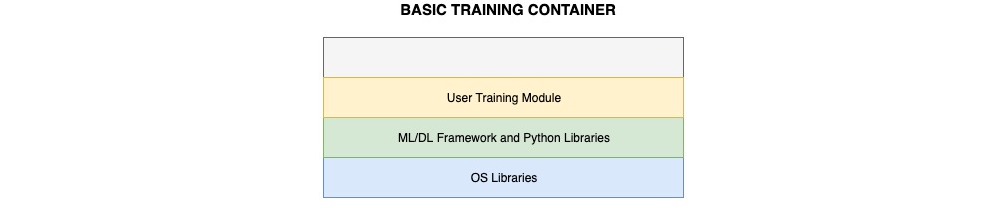 Basic training container diagram